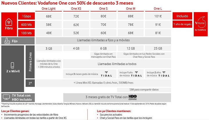 Imagen - Vodafone mejora sus tarifas: más datos, velocidad y llamadas ilimitadas al mismo precio