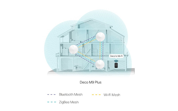 Imagen - TP-Link Deco M9 Plus, el sistema Wi-Fi mesh tribanda para conectar todo el hogar