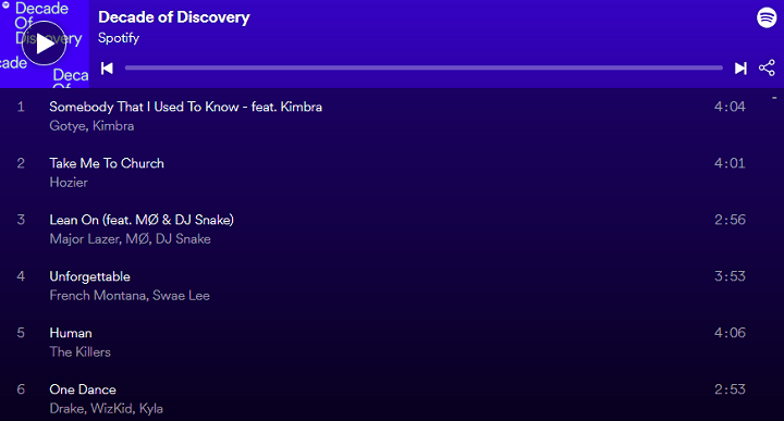 Imagen - Década de descubrimiento, la playlist de Spotify para celebrar el décimo aniversario