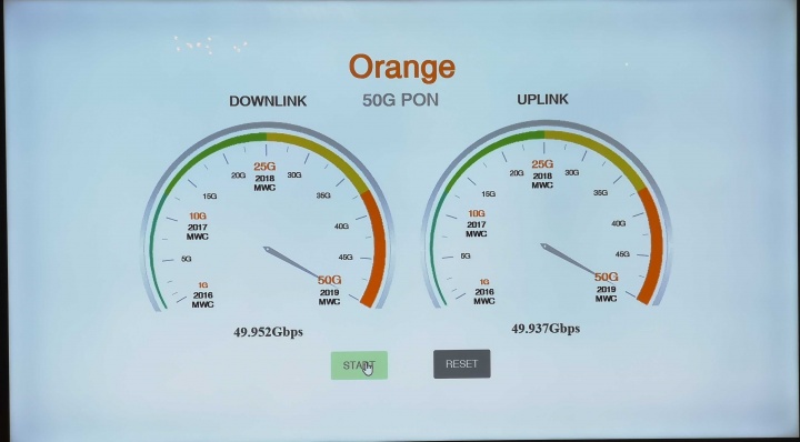 Imagen - Orange alcanza los 50 Gbps simétricos en su fibra óptica