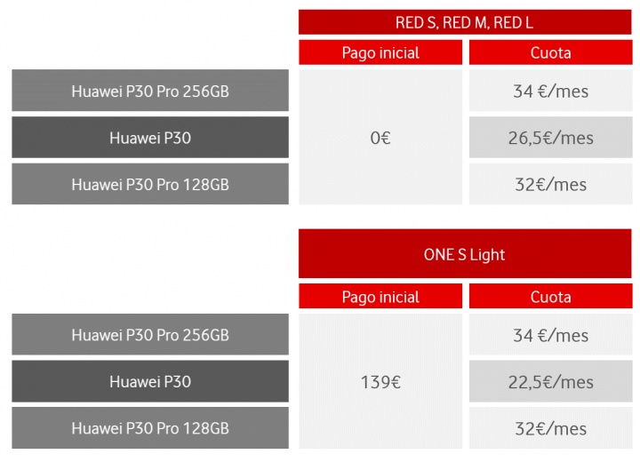 Imagen - Huawei P30 y P30 Pro llegan a Vodafone: conoce los precios y las tarifas