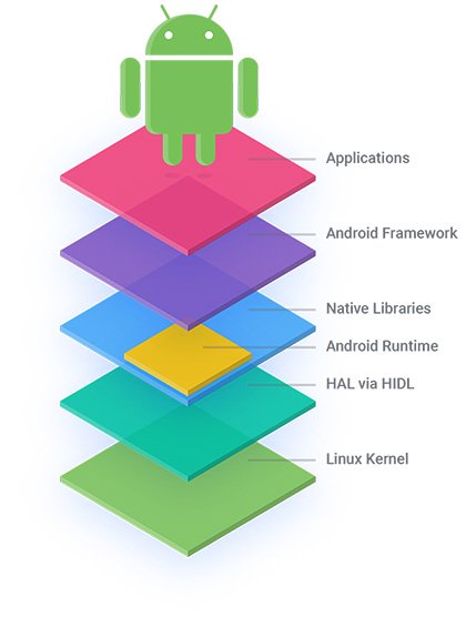 Imagen - ¿Qué es Android Open Source Project o AOSP?