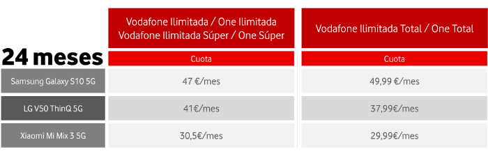 Imagen - Vodafone lanza el 5G en España: 15 ciudades con velocidades de 1 Gbps