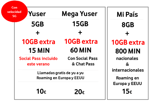 Imagen - Vodafone incluye 5G en las tarifas de prepago y en Vodafone bit