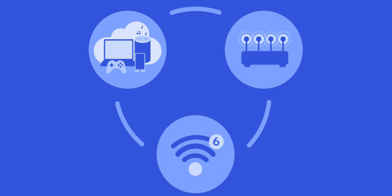 Qualcomm Networking Pro: WiFi 6 con más velocidad, alcance y dispositivos conectados