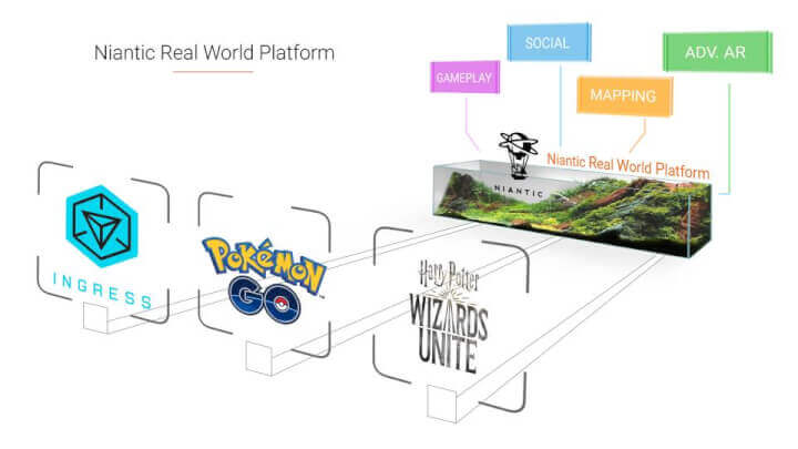 Imagen - Pokémon Go llegará a las gafas de realidad aumentada