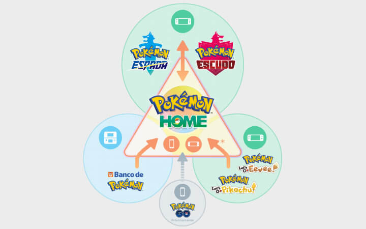 Imagen - Pokémon Home: precios, funcionamiento y disponibilidad