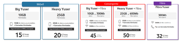 Imagen - Vodafone Yu lanza nuevas tarifas con datos 5G