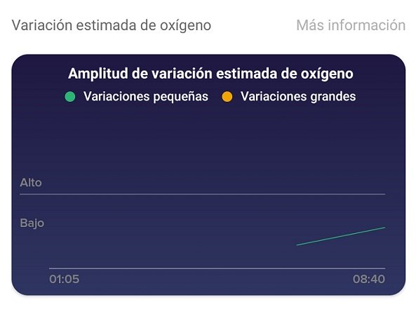 Imagen - Fitbit Charge 4, análisis completo con opinión