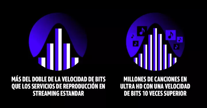 Como Dar De Baja Amazon Music Unlimited