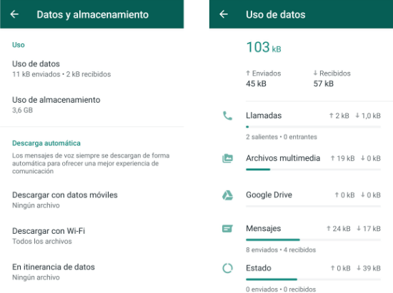 Imagen - ¿Cuántos datos consume enviar un WhatsApp?