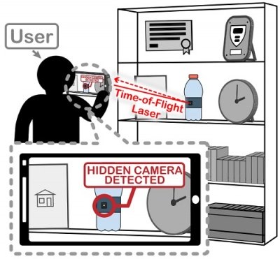 Imagen - Tu teléfono podría tener un sensor capaz de detectar cámaras