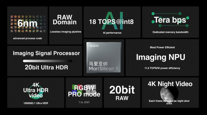 Imagen - Oppo MariSilicon X: detalles del procesador de imagen