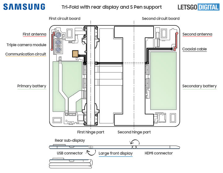 Imagen - Samsung: así sería el móvil plegable de tres pantallas