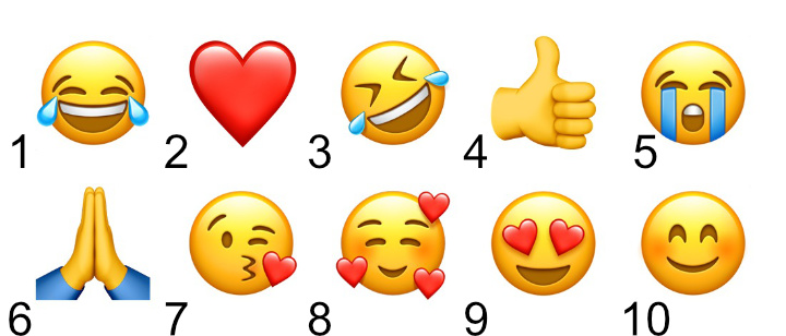 Imagen - Estos son los emojis más usados en 2021