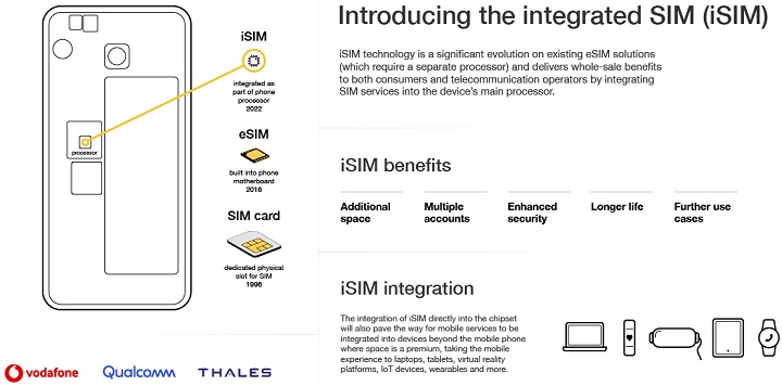 Imagen - iSIM, llega la sustituta de la SIM: diferencias