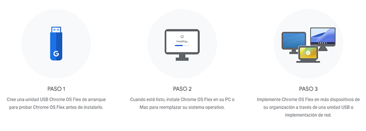 Imagen - Chrome OS Flex: ya puedes probar el sistema desde un pen
