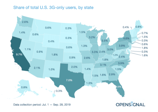 Imagen - El 20% de Estados Unidos todavía usa el 3G, ¿por qué?