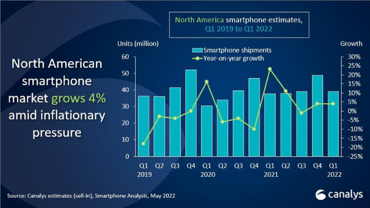Imagen - Top fabricantes de celulares en el primer trimestre (EE.UU.)