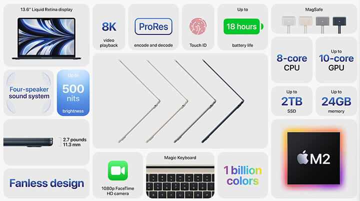 Imagen - MacBook Air M2 2022: características, novedades y precio