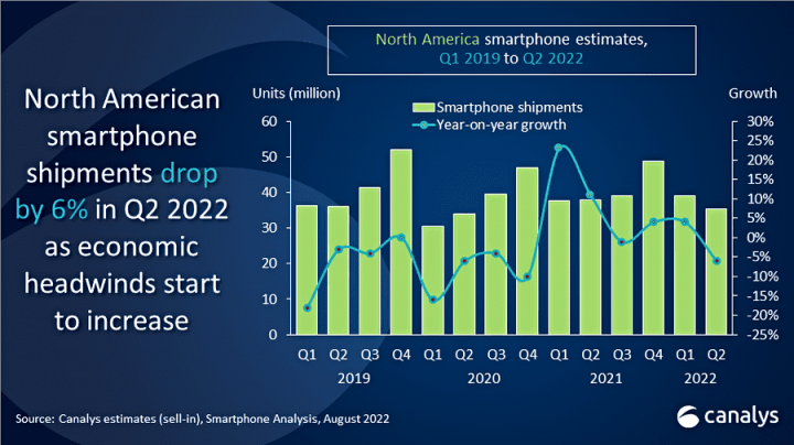 Imagen - Top celulares más vendidos en el segundo trimestre (EE.UU.)
