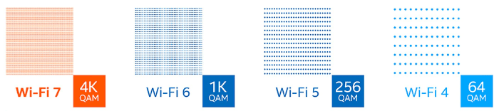 Imagen - WiFi 7 alcanza 5 Gbps y llegará el próximo año