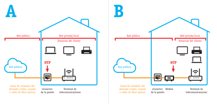 Imagen - Usar router propio en España: opciones y limitaciones