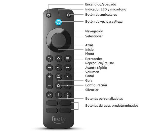 Imagen - Alexa Voice Remote Pro: así es el nuevo mando para Fire TV