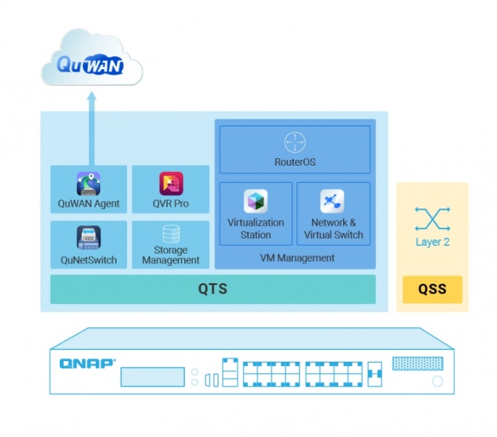 Imagen - QNAP QGD-1600 y QGD-1602: switches inteligentes para VM
