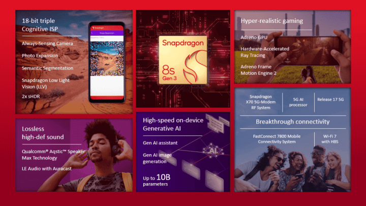 Imagen - Snapdragon 8s Gen 3: especificaciones, novedades y móviles