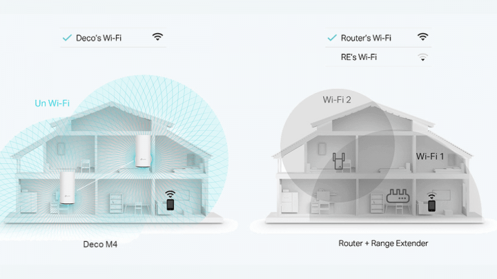 Imagen - Si tienes una casa grande y el WiFi te funciona regular, esta oferta es la solución