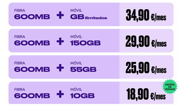 Imagen - Nuevas tarifas Finetwork [junio 2024]: gigas ilimitados, cobertura 5G y precios más bajos