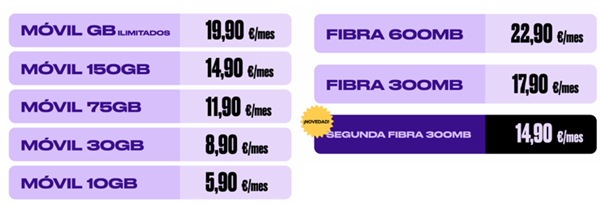 Imagen - Nuevas tarifas Finetwork [junio 2024]: gigas ilimitados, cobertura 5G y precios más bajos