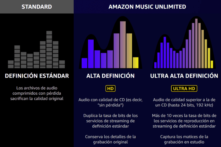 Imagen - ¡Chollo! Prueba gratis Amazon Music Unlimited, y no querrás otra plataforma