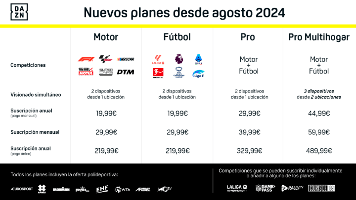 Imagen - DAZN renueva sus planes para la temporada de fútbol y motor 2024/2025