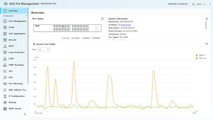 Imagen - QNAP QSW-M3224-24T: así es el switch 10 GbE gestionable de Capa 3 Lite para en rack 1U