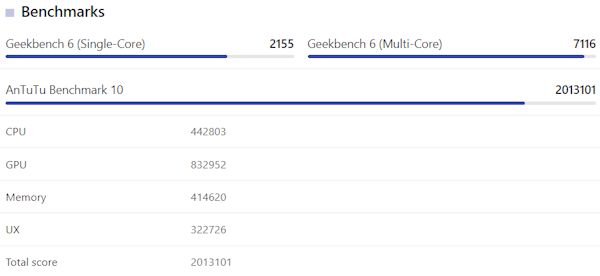 Imagen - Xiaomi 14T Pro, análisis con opinión y precio