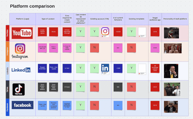 Imagen - Lucidspark: crea una pizarra colaborativa virtual