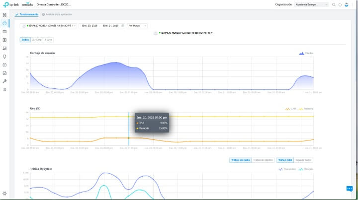 Imagen - TP-Link Omada simplifica la creación, configuración y mantenimiento de redes inalámbricas