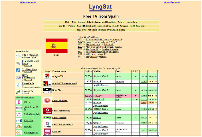 Imagen - LyngSat: casi 4.000 canales de TV gratis y públicos recopilados en un solo lugar