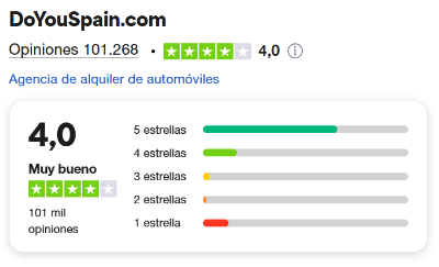 Imagen - DoYouSpain, la web para alquilar un coche al mejor precio