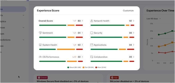 Imagen - HP Workforce Experience Platform: qué es y cómo funciona