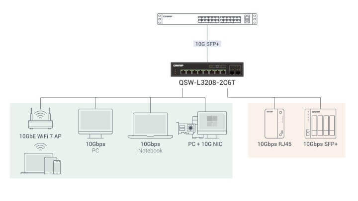 Imagen - QNAP QSW 3000: así es el switch 10 GbE gestionable lite con 8 puertos
