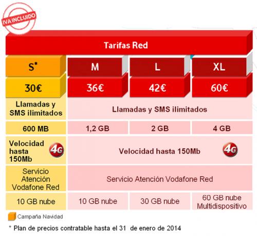 Imagen - Vodafone renueva las tarifas RED, SMART y BASE