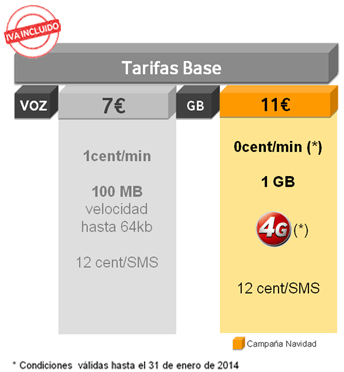 Imagen - Vodafone renueva las tarifas RED, SMART y BASE