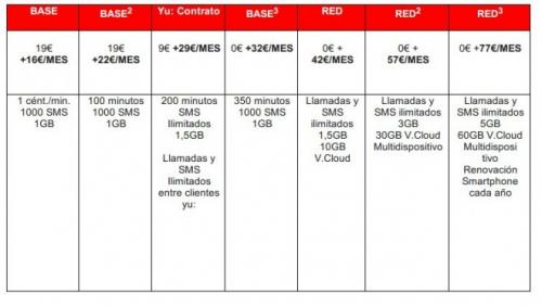 Imagen - HTC Desire 500 ya disponible en exclusiva con Vodafone
