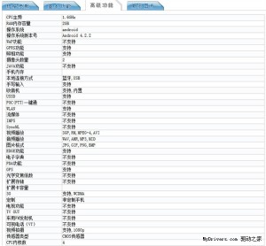 Imagen - Se filtran las características del Huawei Ascend P6S