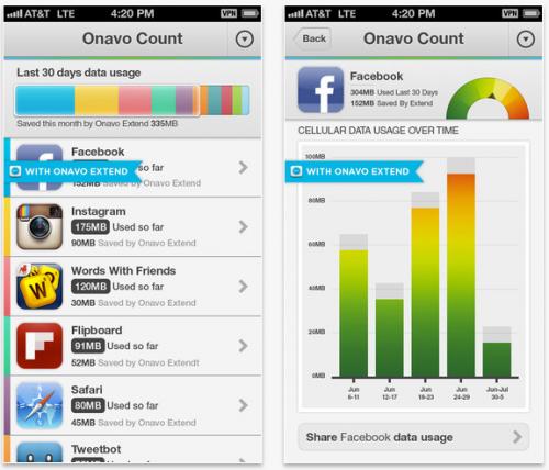Imagen - Onavo Count, vigila el consumo de datos de tu smartphone