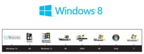 Imagen - Windows 8 ya tiene logotipo