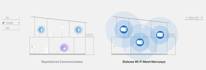 Imagen - ¿No llega el WiFi a toda la casa? El sistema WiFi 6 Mesh asequible que lo soluciona